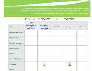 Bulletin d’information des applications phytopharmaceutiques